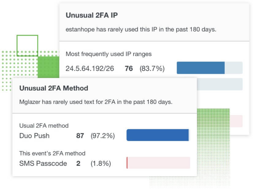 image of a 2fa dashboard