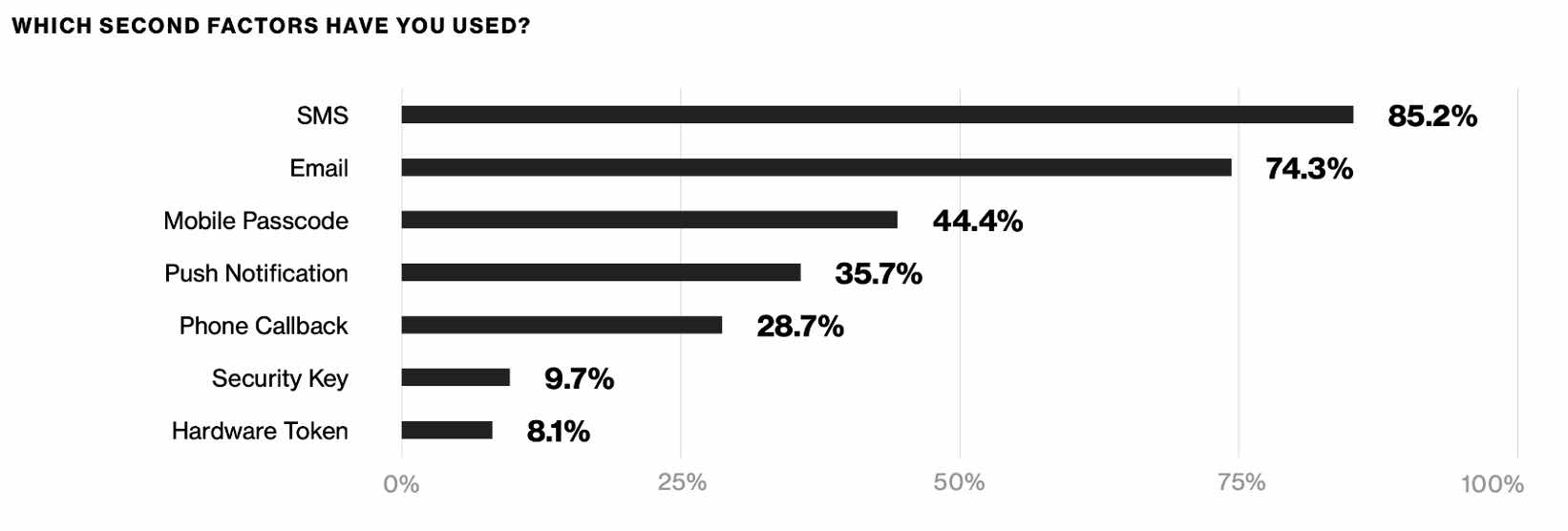 Graph that answers the question, 