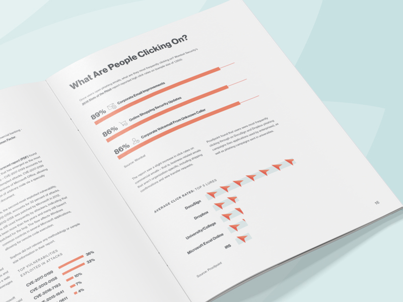 An image of some statistics included in Cisco Duo's phishing eBook