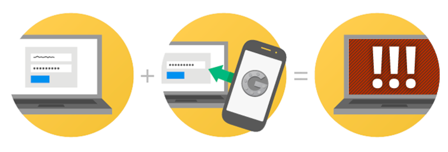 An equation that indicates logging in plus the Google Application Specific Password (ASP) equals danger!