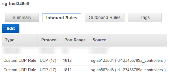 AWS VPC Custom Rules Example