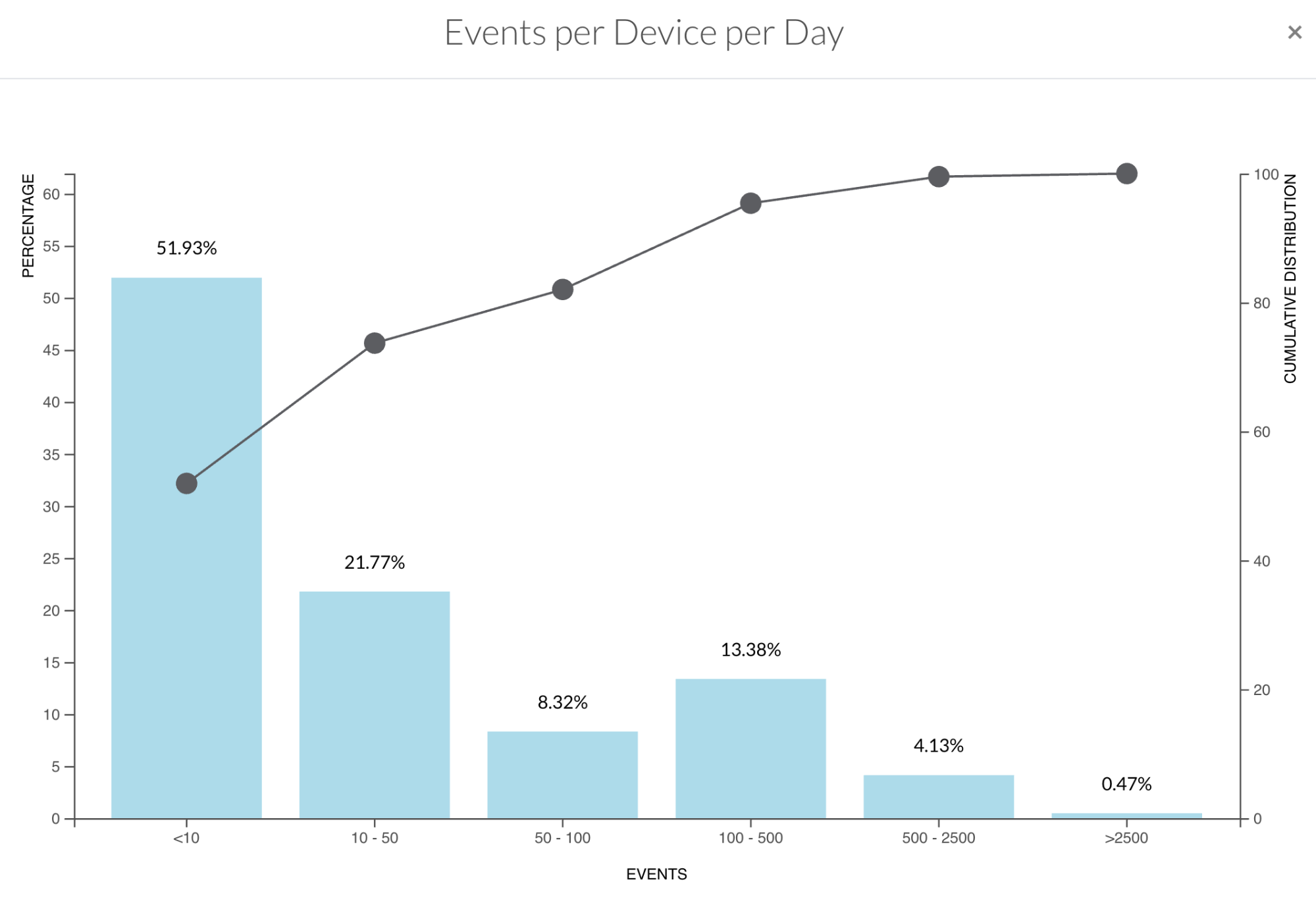 Data Quality Dashboard