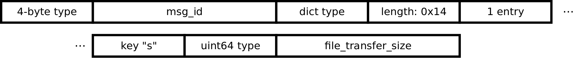 Structure of a file transfer xpc object