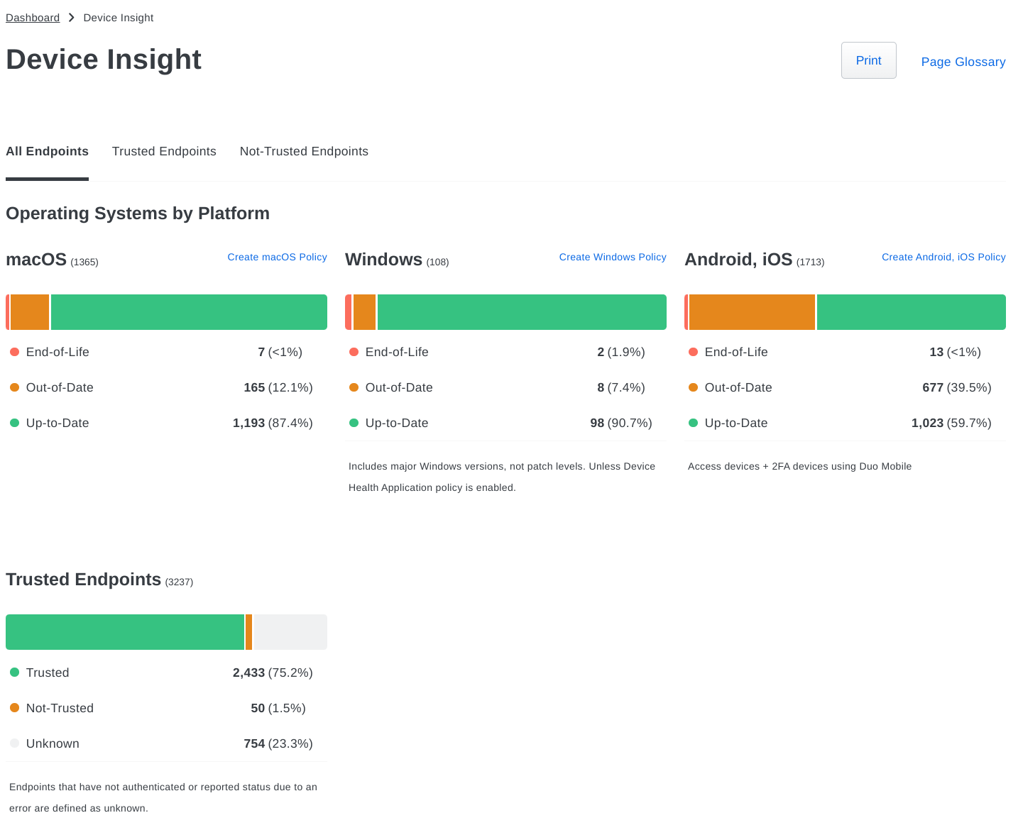 Device Insight Overview