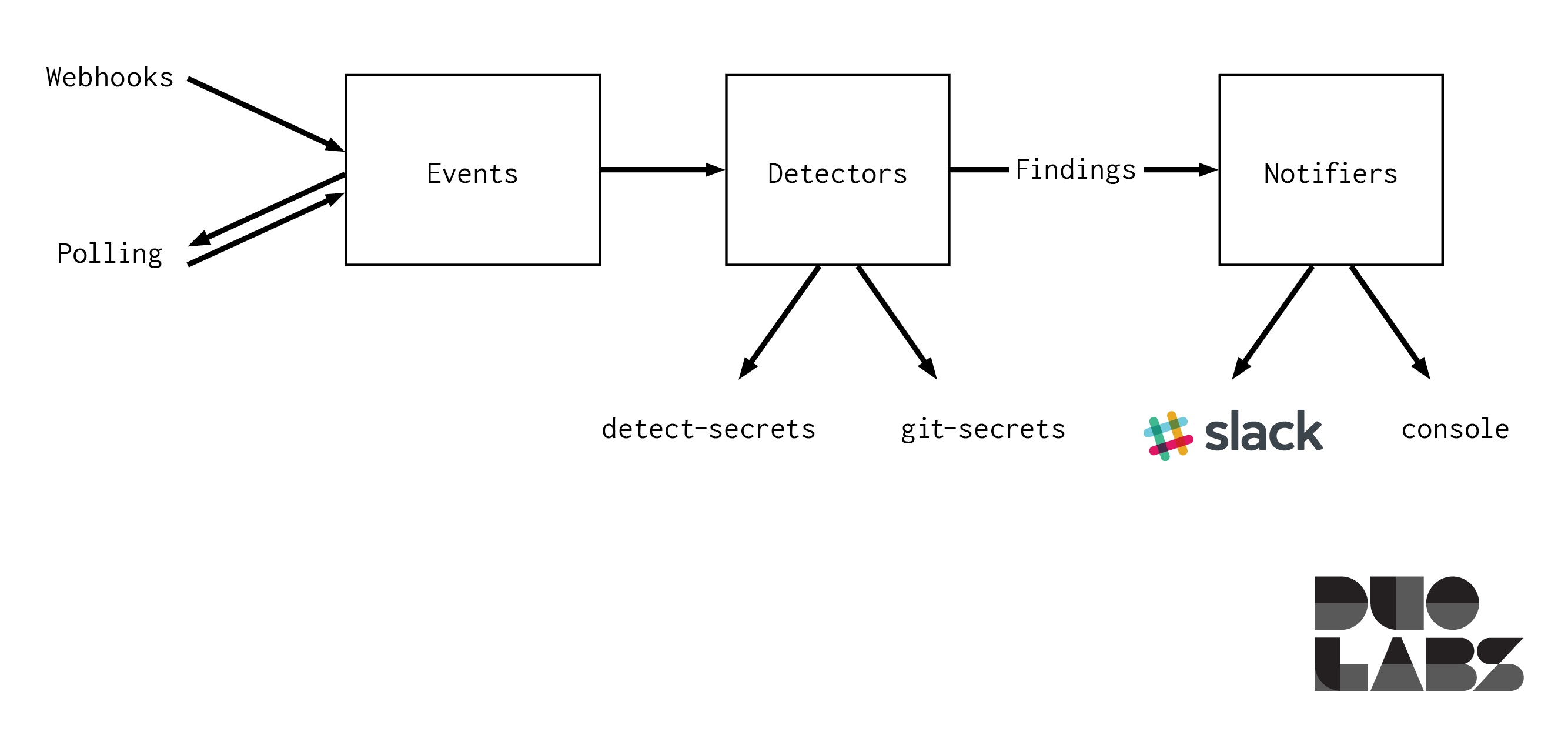 secret-bridge architecture diagram