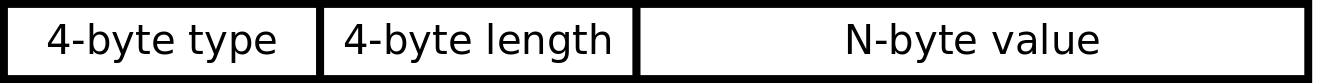 Structure of a variable length xpc object